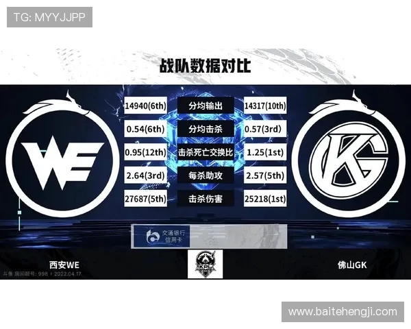 王者荣耀团队配合实力分析WE战队荣登第五名之位 王者荣耀团队配合实力分析WE战队荣登第五名之位