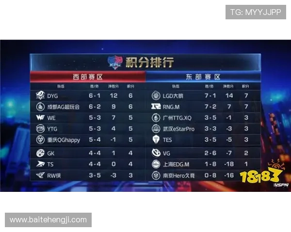 王者荣耀深度解析RNG战队如何掌控比赛节奏与策略 王者荣耀深度解析RNG战队如何掌控比赛节奏与策略