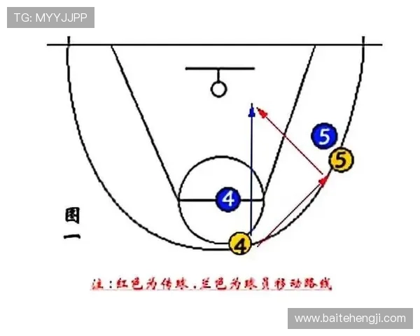 重庆篮球队快攻战术解析与深度剖析篮球运动的魅力与策略