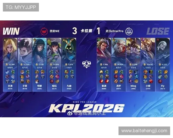 王者荣耀灵活性排行榜揭晓WE战队荣登第三名引发热议