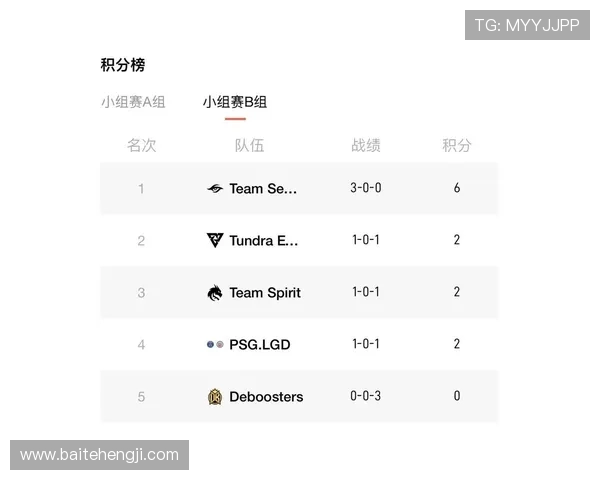 DOTA2灵活性排行榜揭晓RNG战队荣登第八名引发热议 DOTA2灵活性排行榜揭晓RNG战队荣登第八名引发热议