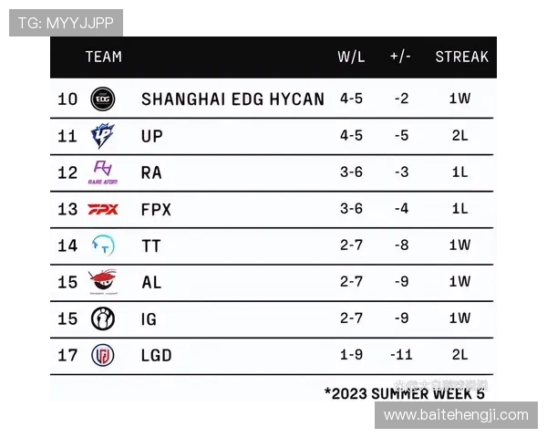 全球总决赛积分榜更新RNG战队以64分稳居第一位置 全球总决赛积分榜更新RNG战队以64分稳居第一位置